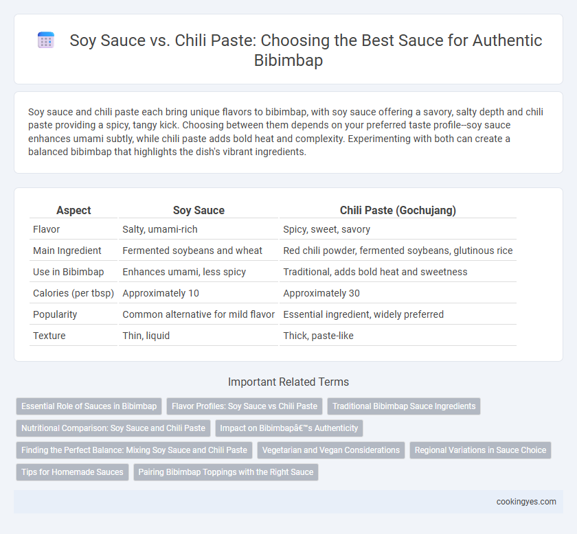 Soy Sauce vs. Chili Paste: Choosing the Best Sauce for Authentic Bibimbap