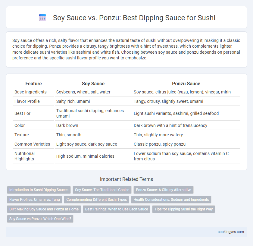 Soy Sauce vs. Ponzu: Best Dipping Sauce for Sushi