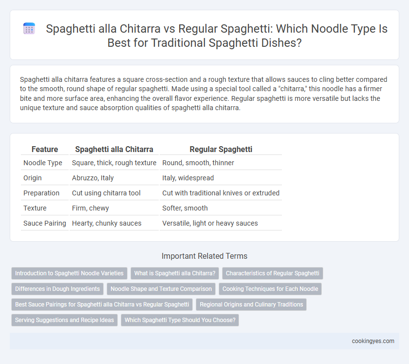 Spaghetti alla Chitarra vs Regular Spaghetti: Which Noodle Type Is Best for Traditional Spaghetti Dishes?