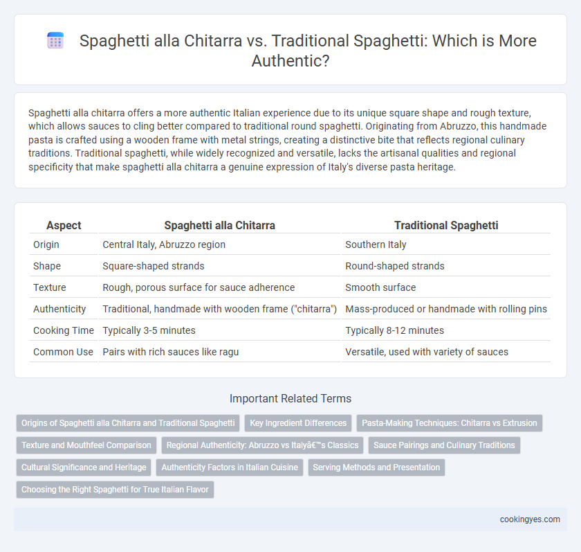 Spaghetti alla Chitarra vs. Traditional Spaghetti: Which is More Authentic?