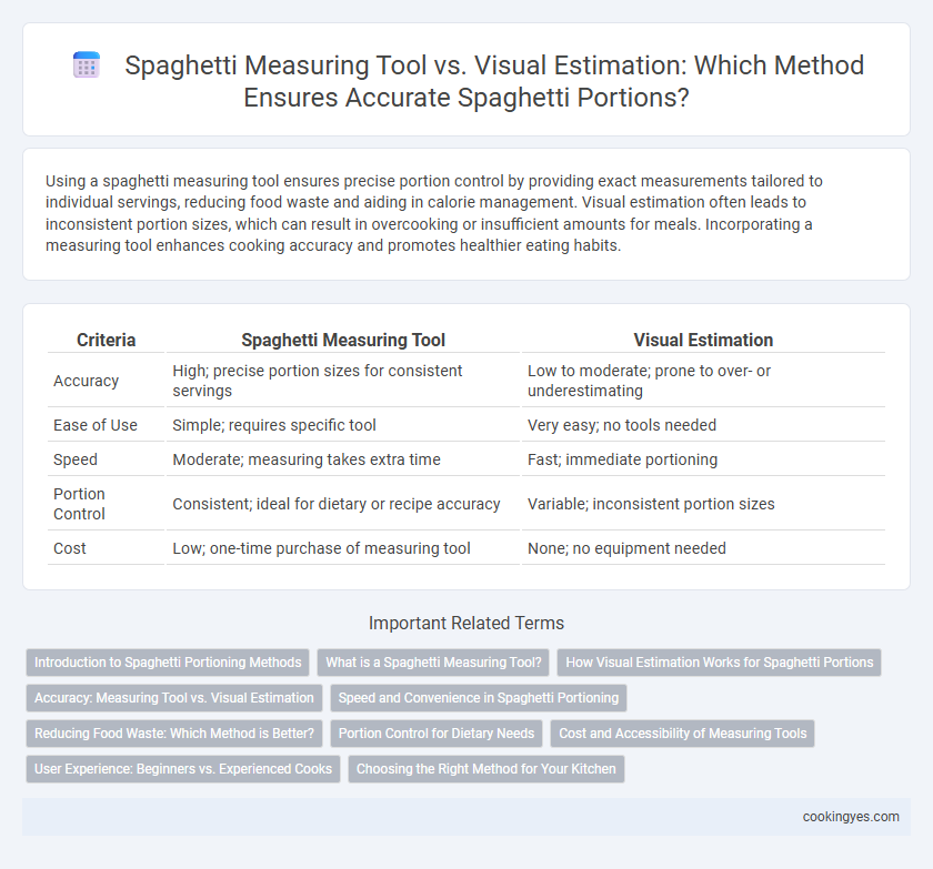 Spaghetti Measuring Tool vs. Visual Estimation: Which Method Ensures Accurate Spaghetti Portions?