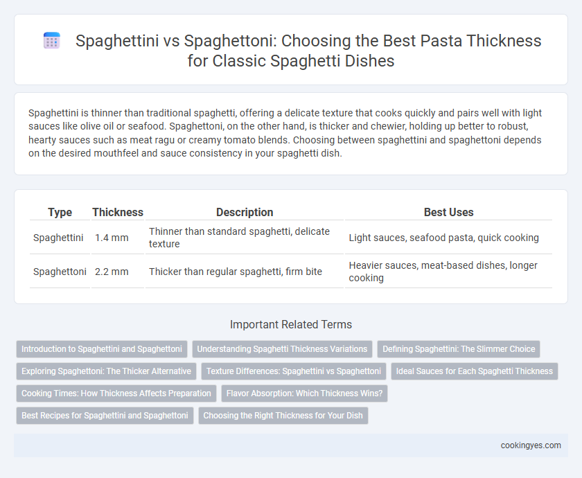 Spaghettini vs Spaghettoni: Choosing the Best Pasta Thickness for Classic Spaghetti Dishes