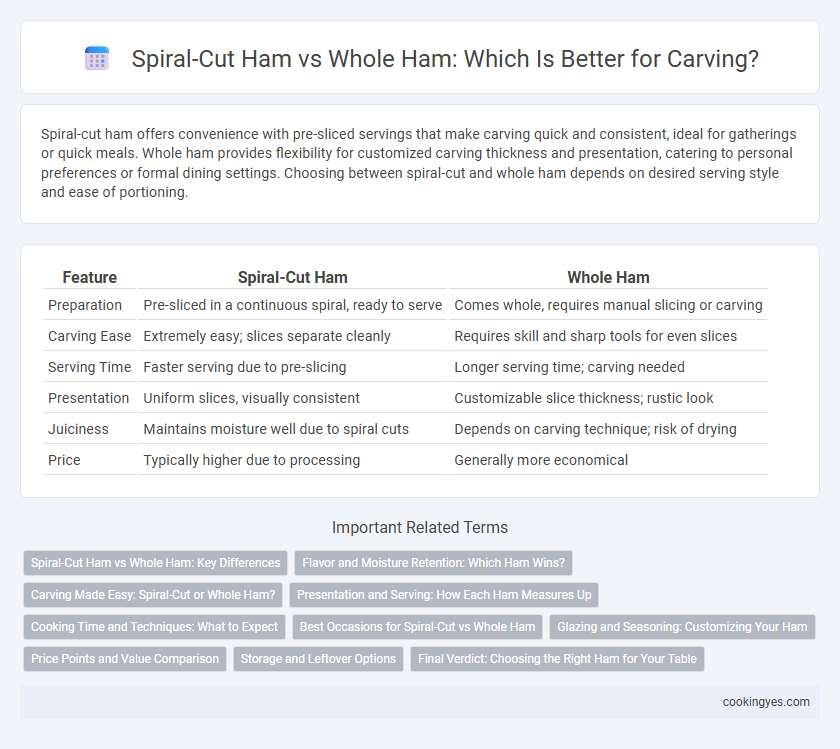 Spiral-Cut Ham vs Whole Ham: Which Is Better for Carving?