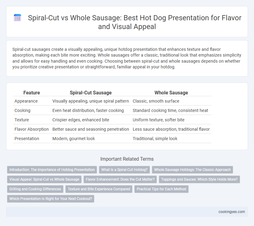 Spiral-Cut vs Whole Sausage: Best Hot Dog Presentation for Flavor and Visual Appeal