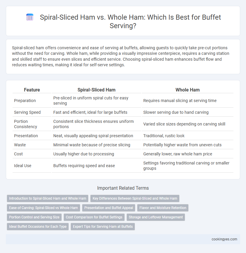 Spiral-Sliced Ham vs. Whole Ham: Which Is Best for Buffet Serving?