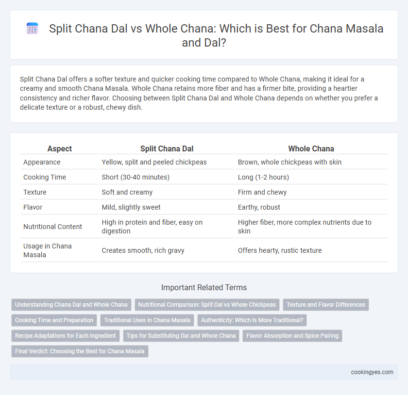 Split Chana Dal vs Whole Chana: Which is Best for Chana Masala and Dal?
