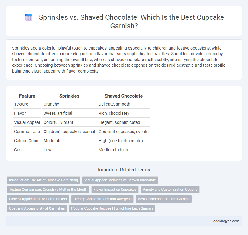 Sprinkles vs. Shaved Chocolate: Which Is the Best Cupcake Garnish?