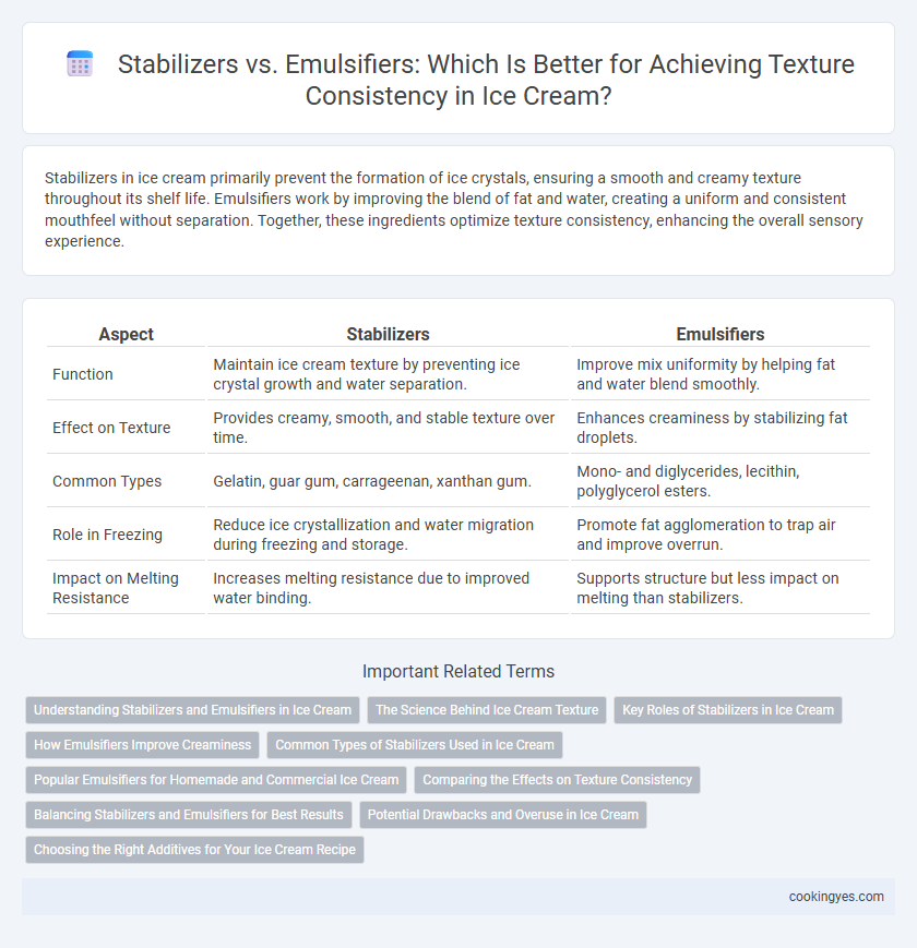 Stabilizers vs. Emulsifiers: Which Is Better for Achieving Texture Consistency in Ice Cream?