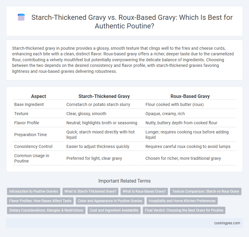 Starch-Thickened Gravy vs. Roux-Based Gravy: Which Is Best for Authentic Poutine?