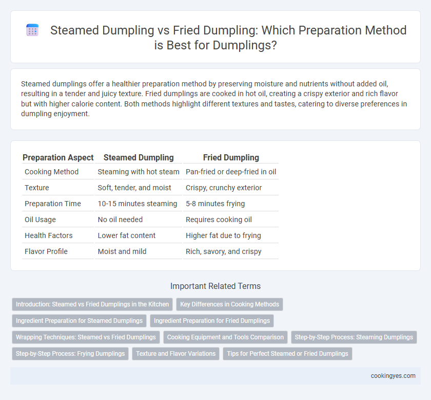Steamed Dumpling vs Fried Dumpling: Which Preparation Method is Best for Dumplings?