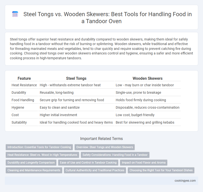 Steel Tongs vs. Wooden Skewers: Best Tools for Handling Food in a Tandoor Oven