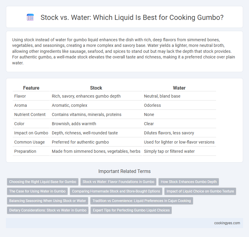 Stock vs. Water: Which Liquid Is Best for Cooking Gumbo?