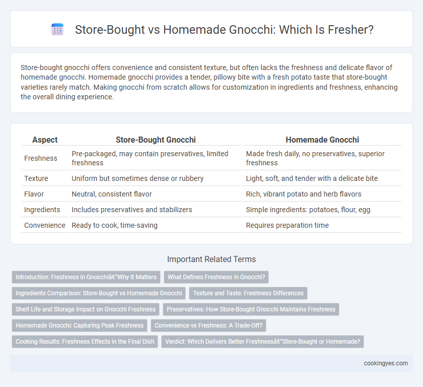 Store-Bought vs Homemade Gnocchi: Which Is Fresher?