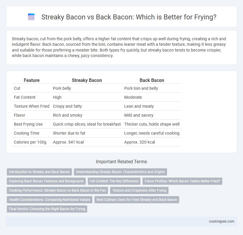 Streaky Bacon vs Back Bacon: Which is Better for Frying?