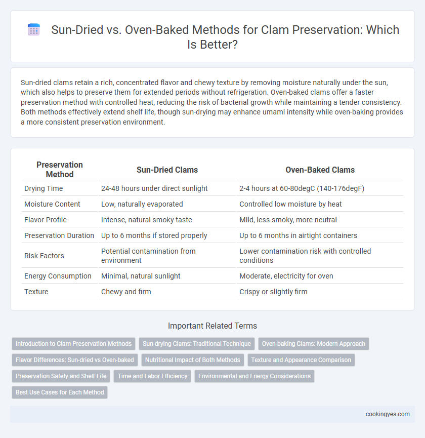 Sun-Dried vs. Oven-Baked Methods for Clam Preservation: Which Is Better?