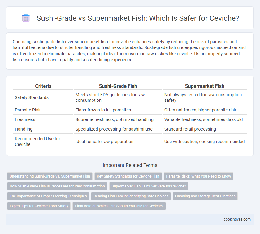 Sushi-Grade vs Supermarket Fish: Which Is Safer for Ceviche?