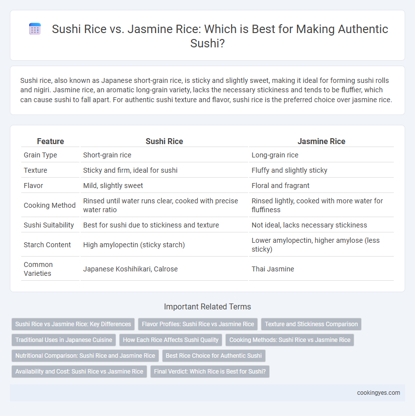 Sushi Rice vs. Jasmine Rice: Which is Best for Making Authentic Sushi?