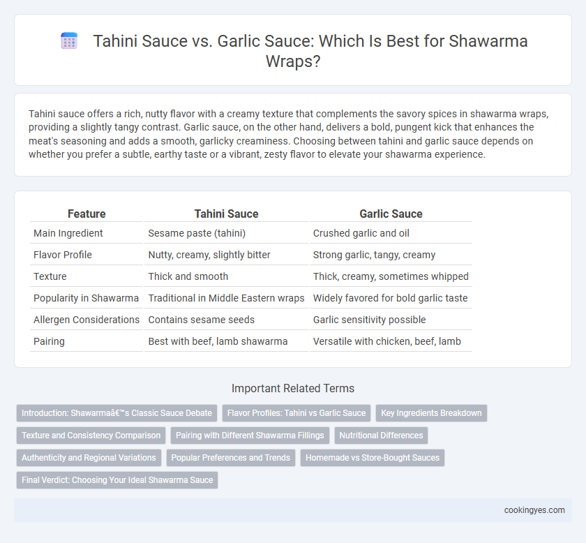 Tahini Sauce vs. Garlic Sauce: Which Is Best for Shawarma Wraps?