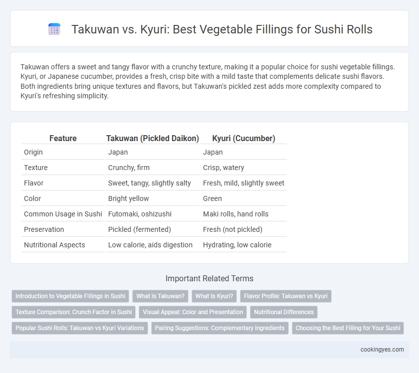 Takuwan vs. Kyuri: Best Vegetable Fillings for Sushi Rolls