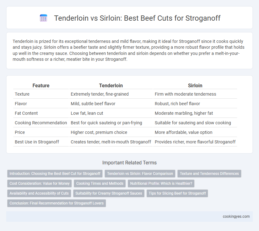 Tenderloin vs Sirloin: Best Beef Cuts for Stroganoff
