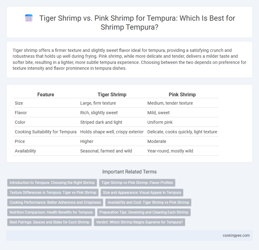 Tiger Shrimp vs. Pink Shrimp for Tempura: Which Is Best for Shrimp Tempura?