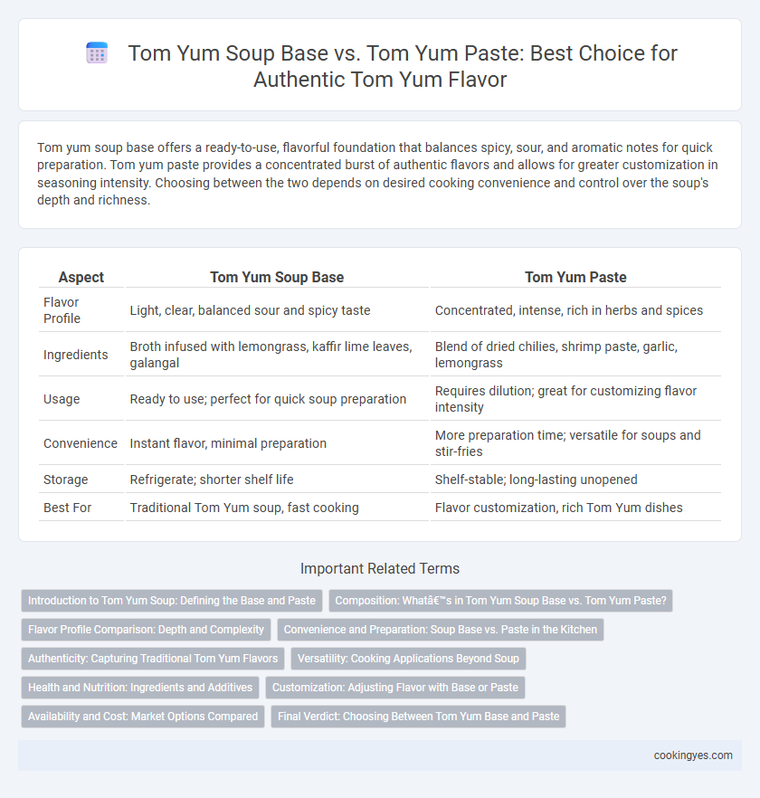 Tom Yum Soup Base vs. Tom Yum Paste: Best Choice for Authentic Tom Yum Flavor