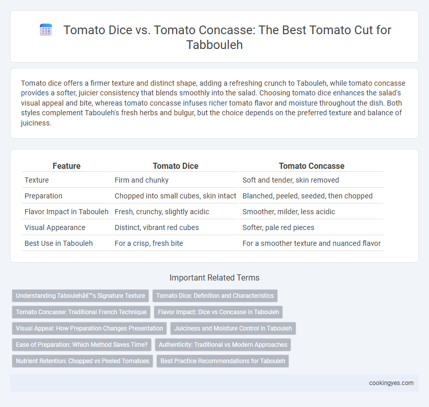 Tomato Dice vs. Tomato Concasse: The Best Tomato Cut for Tabbouleh