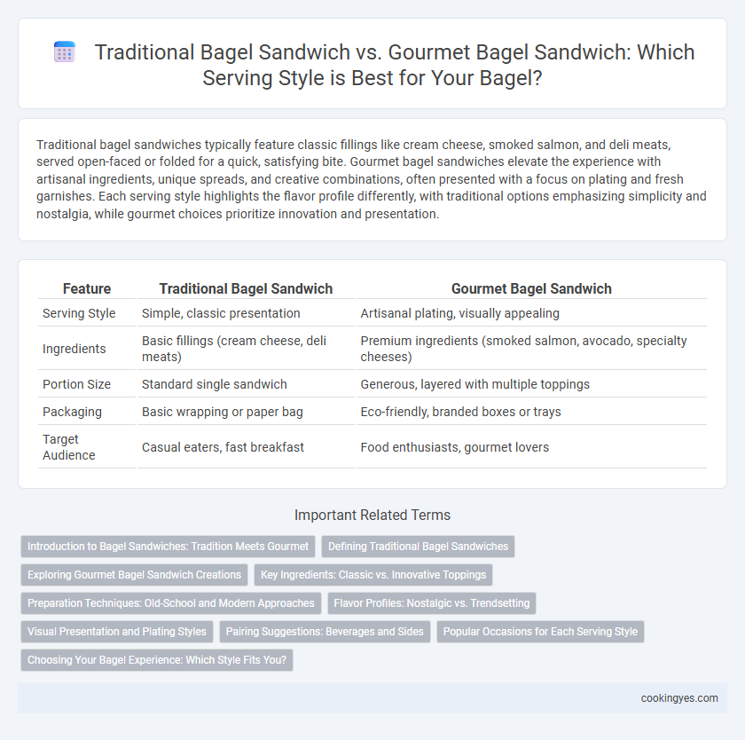 Traditional Bagel Sandwich vs. Gourmet Bagel Sandwich: Which Serving Style is Best for Your Bagel?