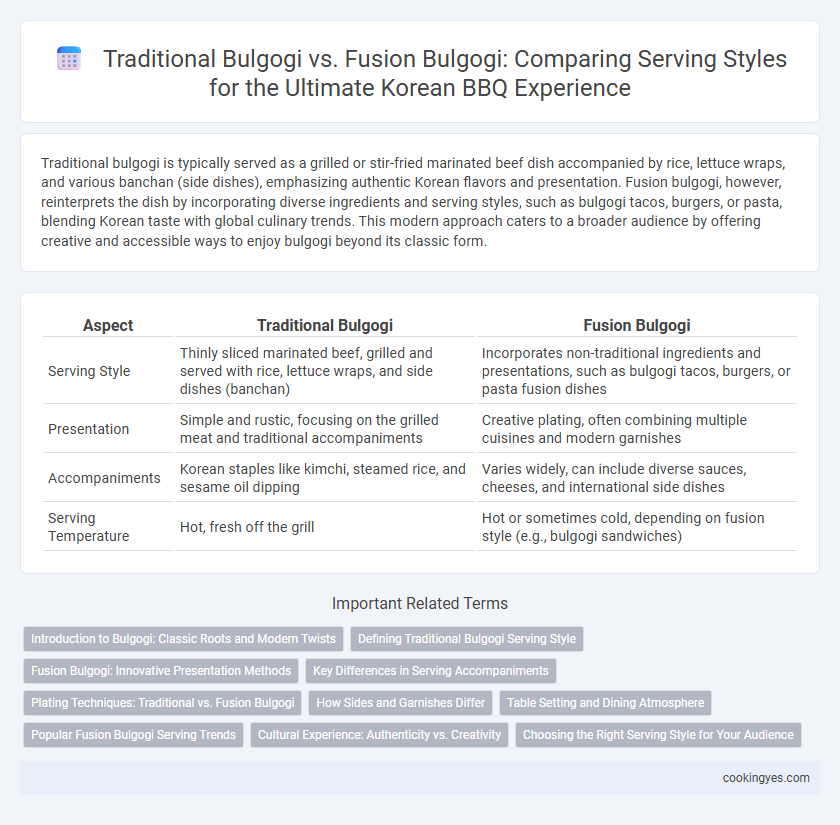 Traditional Bulgogi vs. Fusion Bulgogi: Comparing Serving Styles for the Ultimate Korean BBQ Experience