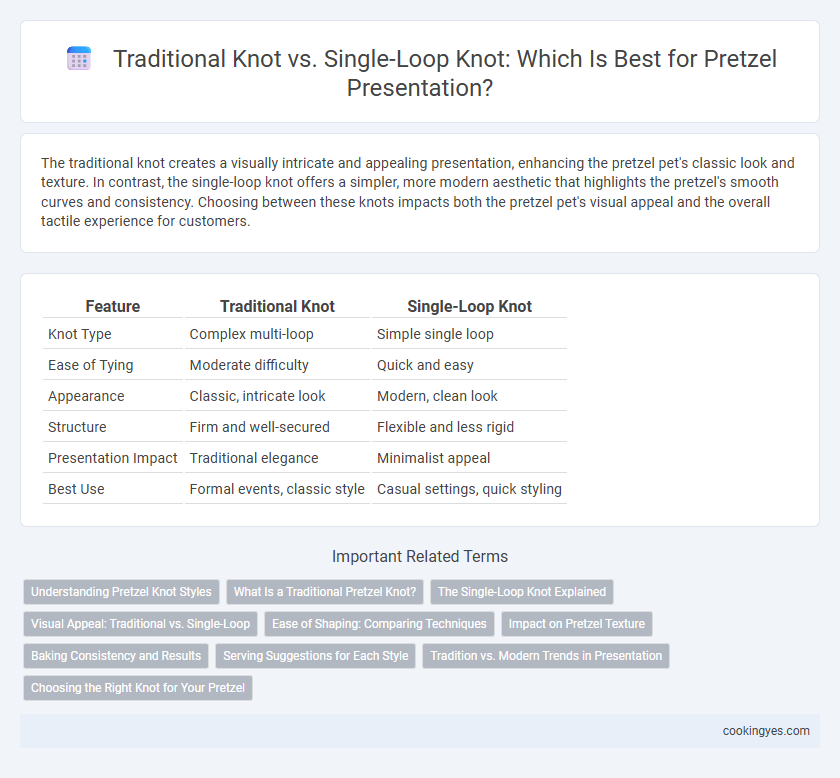 Traditional Knot vs. Single-Loop Knot: Which Is Best for Pretzel Presentation?