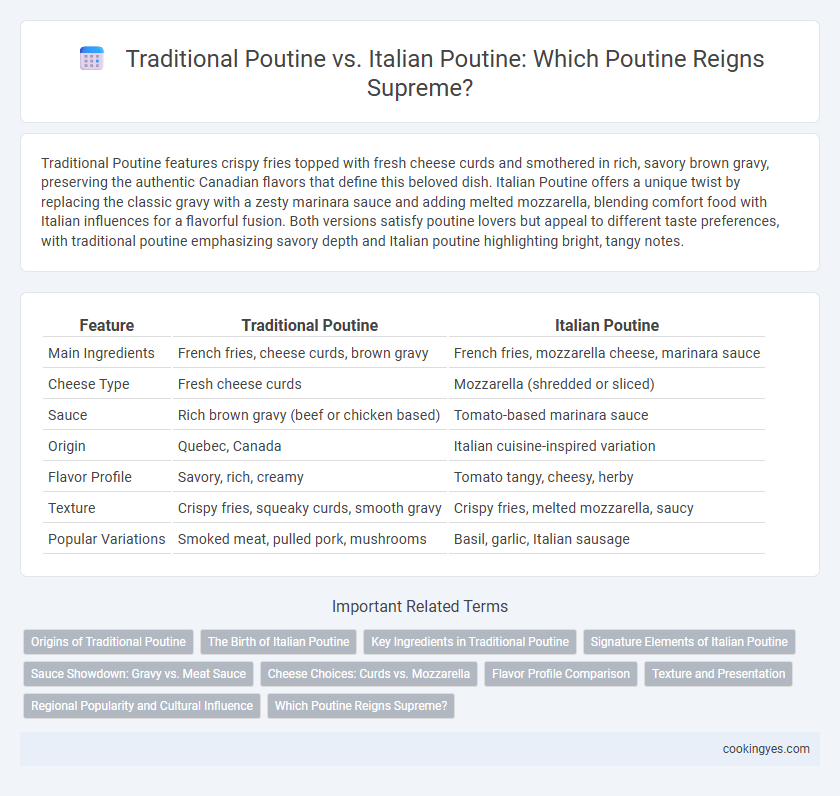 Traditional Poutine vs. Italian Poutine: Which Poutine Reigns Supreme?