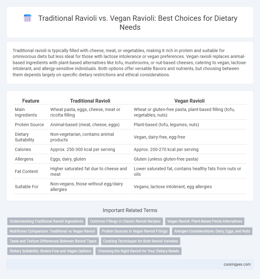 Traditional Ravioli vs. Vegan Ravioli: Best Choices for Dietary Needs