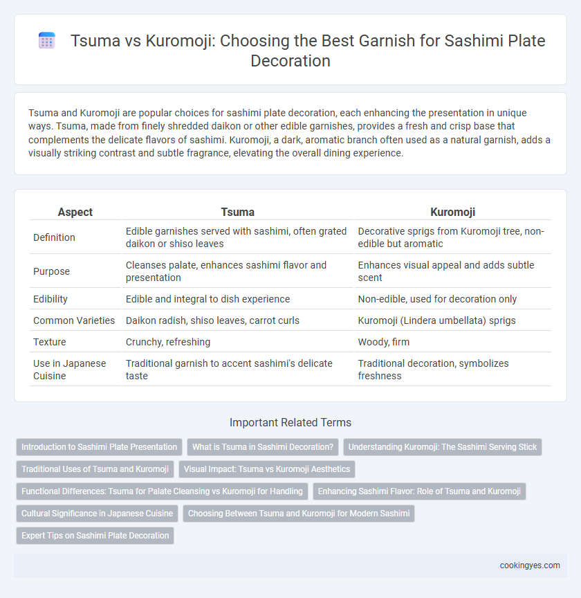 Tsuma vs Kuromoji: Choosing the Best Garnish for Sashimi Plate Decoration