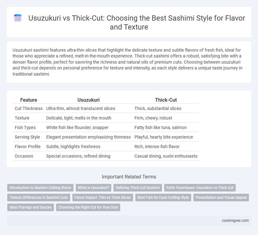 Usuzukuri vs Thick-Cut: Choosing the Best Sashimi Style for Flavor and Texture