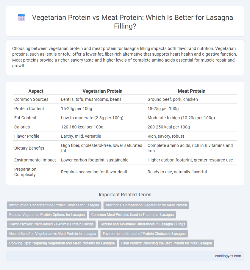 Vegetarian Protein vs Meat Protein: Which Is Better for Lasagna Filling?