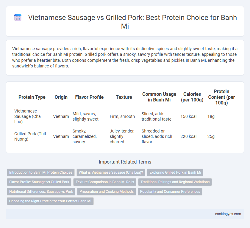 Vietnamese Sausage vs Grilled Pork: Best Protein Choice for Banh Mi