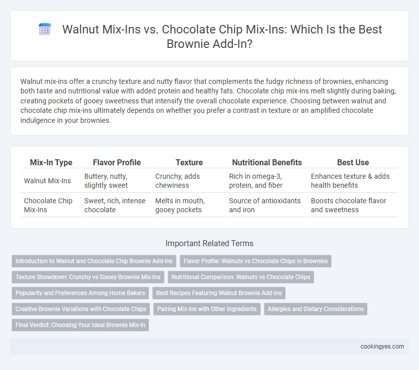 Walnut Mix-Ins vs. Chocolate Chip Mix-Ins: Which Is the Best Brownie Add-In?