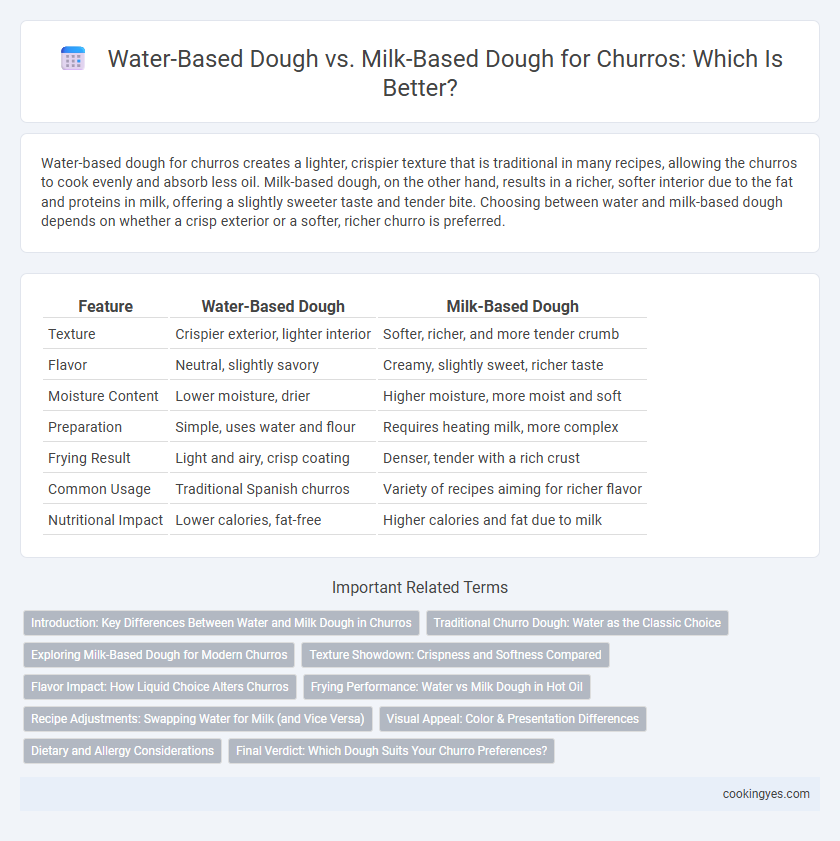 Water-Based Dough vs. Milk-Based Dough for Churros: Which Is Better?