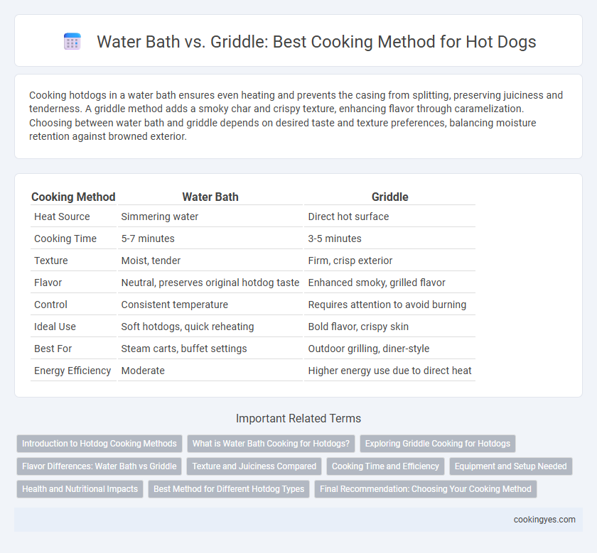 Water Bath vs. Griddle: Best Cooking Method for Hot Dogs