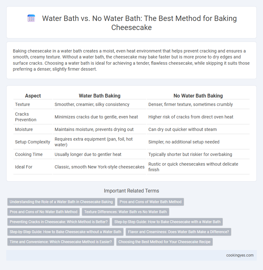 Water Bath vs. No Water Bath: The Best Method for Baking Cheesecake