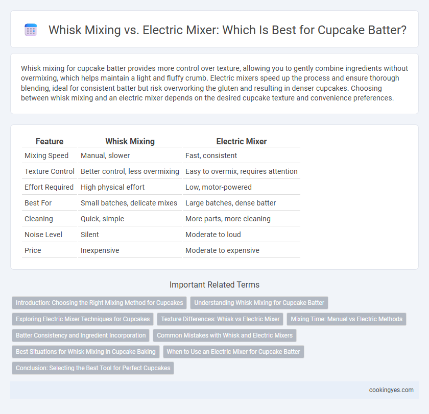 Whisk Mixing vs. Electric Mixer: Which Is Best for Cupcake Batter?