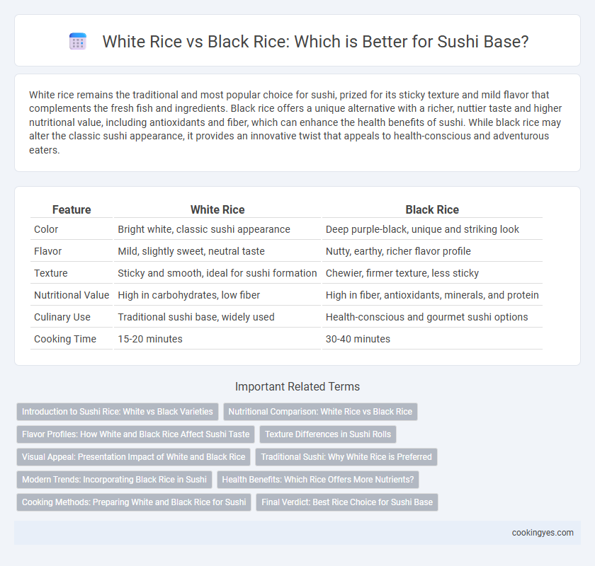 White Rice vs Black Rice: Which is Better for Sushi Base?