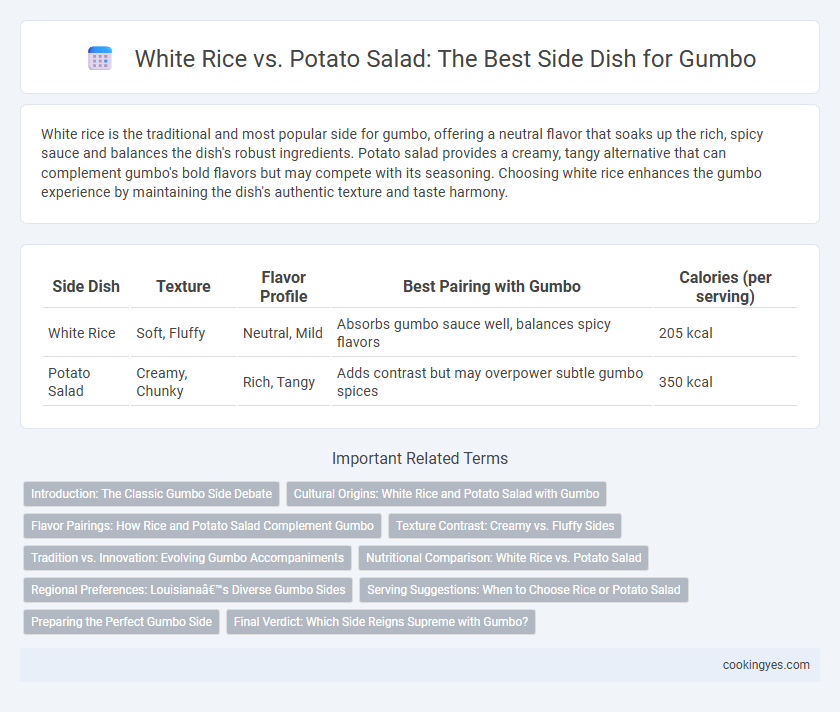 White Rice vs. Potato Salad: The Best Side Dish for Gumbo