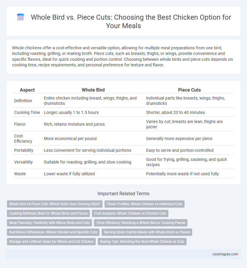 Whole Bird vs. Piece Cuts: Choosing the Best Chicken Option for Your Meals