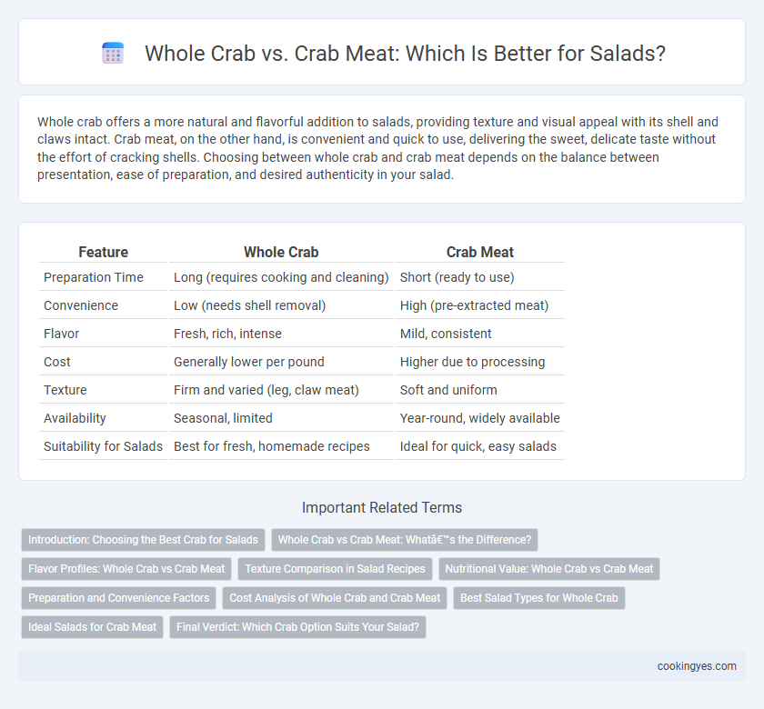 Whole Crab vs. Crab Meat: Which Is Better for Salads?