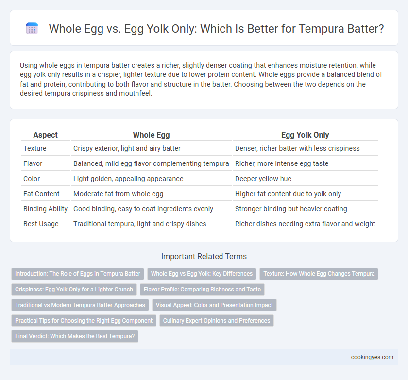 Whole Egg vs. Egg Yolk Only: Which Is Better for Tempura Batter?