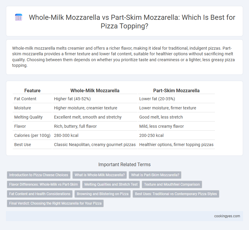 Whole-Milk Mozzarella vs Part-Skim Mozzarella: Which Is Best for Pizza Topping?
