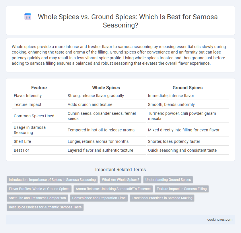 Whole Spices vs. Ground Spices: Which Is Best for Samosa Seasoning?