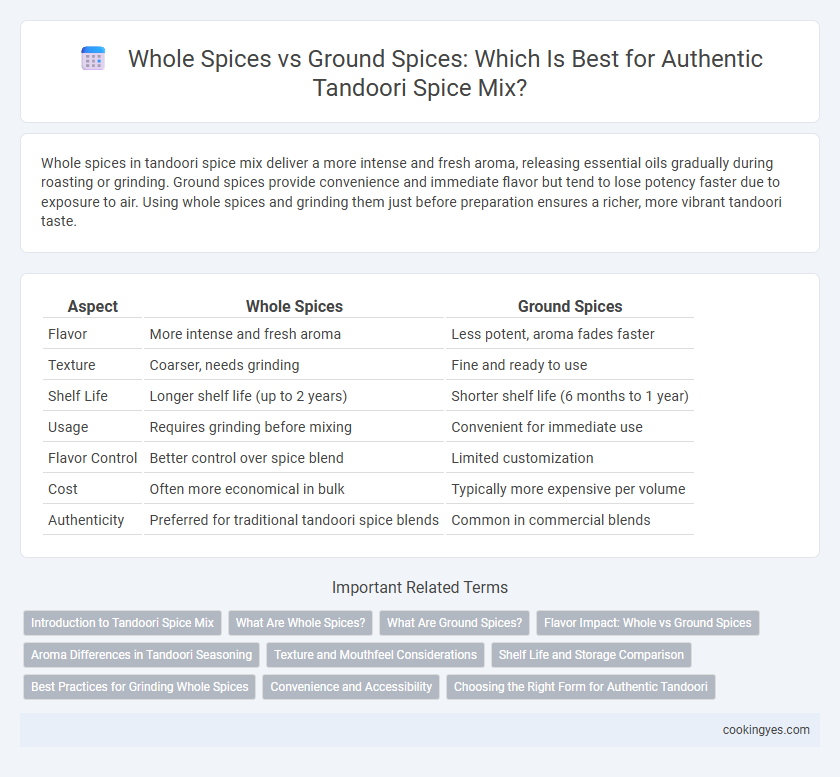 Whole Spices vs Ground Spices: Which Is Best for Authentic Tandoori Spice Mix?