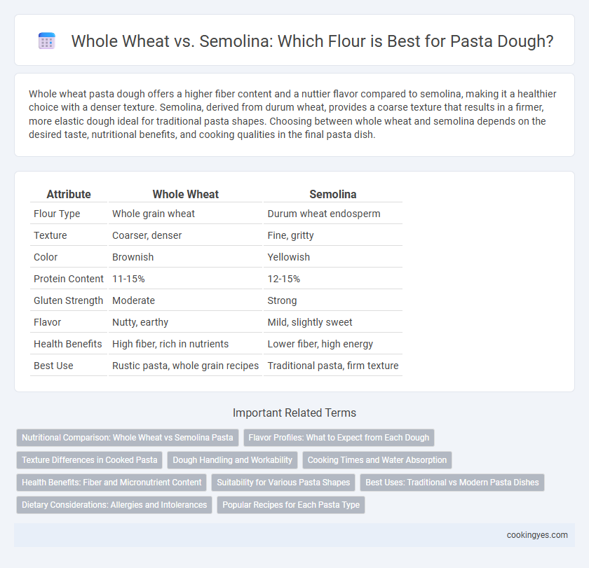 Whole Wheat vs. Semolina: Which Flour is Best for Pasta Dough?